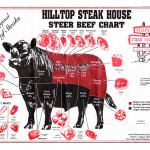 beef chart placemat